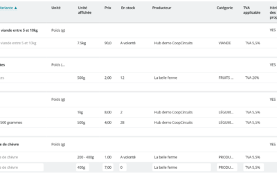 Évolution de l’interface administrateur et de la page produits